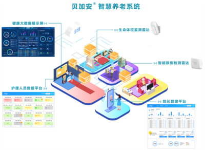 清雷科技攜毫米波雷達智能監(jiān)測產(chǎn)品驚艷亮相，大數(shù)據(jù)服務(wù)賦能健康博覽會圓滿收官