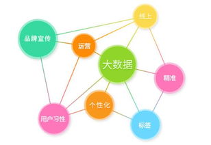大數(shù)據(jù)這么玩 以更低成本創(chuàng)造更大企業(yè)價(jià)值
