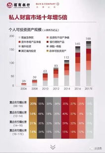 2017中國私人財(cái)富報(bào)告 大數(shù)據(jù)服務(wù)重塑財(cái)富管理新生態(tài)