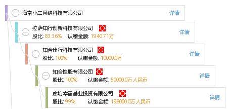 海南小二網(wǎng)絡科技公司信息全覽 工商、信用、財務與聯(lián)系方式查詢指南