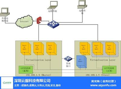 廣東網(wǎng)絡虛擬化 云服科技賦能企業(yè)數(shù)字化轉型